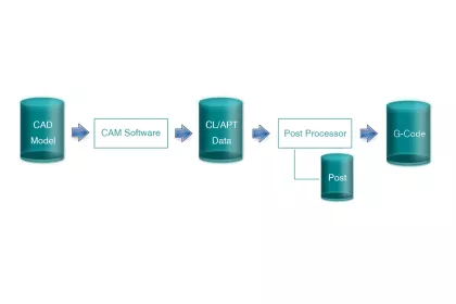 Teaser Postprocessor