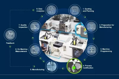 Hexagon MI NCSIMUL Product Presentation   kopie